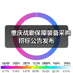 重庆战勤保障装备采购招标公告发布(图4) 重庆战勤保障装备采购招标公告发布(图4)