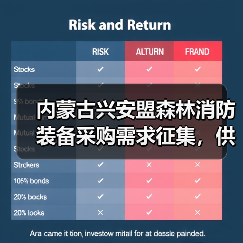 内蒙古兴安盟森林消防装备采购需求征集，供应商如何参与？（图1）