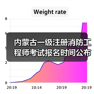 内蒙古一级注册消防工程师考试报名时间公布(图3) 内蒙古一级注册消防工程师考试报名时间公布(图3)