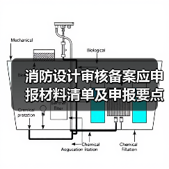 消防设计审核备案应申报材料清单及申报要点解析（图2）
