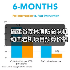 福建省森林消防总队机动凿岩机项目预算价格公开市场询价公告(图1) 福建省森林消防总队机动凿岩机项目预算价格公开市场询价公告(图1)