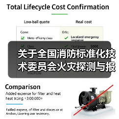 关于全国消防标准化技术委员会火灾探测与报警分技术委员会换届及征集委员的通知(图3) 关于全国消防标准化技术委员会火灾探测与报警分技术委员会换届及征集委员的通知(图3)