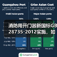 消防用开门器新国标GB 28735―2012实施,如何提升消防安全性?(图4) 消防用开门器新国标GB 28735―2012实施,如何提升消防安全性?(图4)