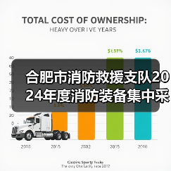 合肥市消防救援支队2024年度消防装备集中采购项目采购需求公示(图4) 合肥市消防救援支队2024年度消防装备集中采购项目采购需求公示(图4)