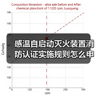 感温自启动灭火装置消防认证实施规则怎么申请？（图4）