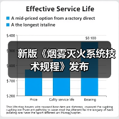 新版《烟雾灭火系统技术规程》发布(图4) 新版《烟雾灭火系统技术规程》发布(图4)