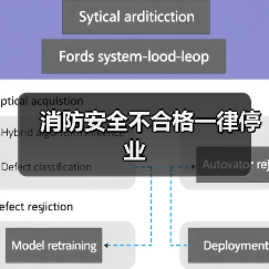消防安全不合格一律停业(图3) 消防安全不合格一律停业(图3)