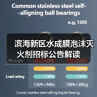 滨海新区水成膜泡沫灭火剂招标公告解读(图4) 滨海新区水成膜泡沫灭火剂招标公告解读(图4)