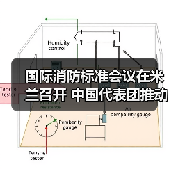 国际消防标准会议在米兰召开 中国代表团推动多项新标准(图2) 国际消防标准会议在米兰召开 中国代表团推动多项新标准(图2)