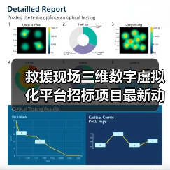 救援现场三维数字虚拟化平台招标项目最新动态（图2）