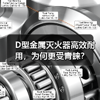 D型金属灭火器高效耐用，为何更受青睐？（图2）